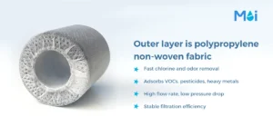 activated carbon fiber filter cartridge