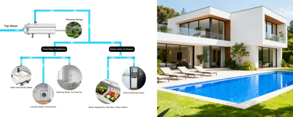 Water Filtration Systems