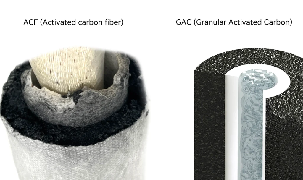 ACF vs GAC ACF vs GAC water filter cartridge