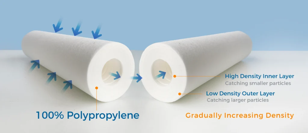 gradient density filter cartridge