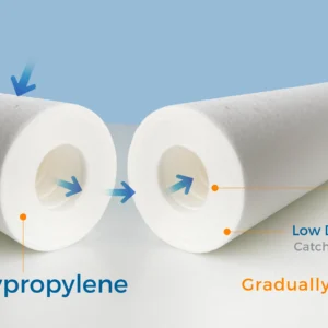 gradient density filter cartridge