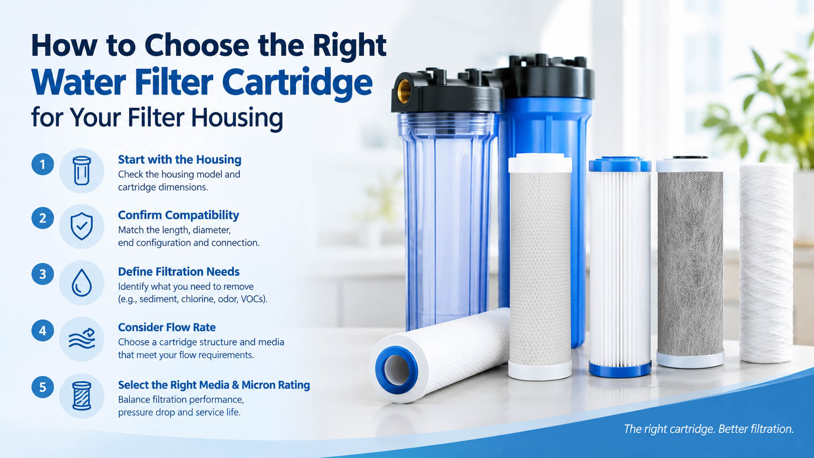 How to Choose the Right Water Filter Cartridge for Filter Housing